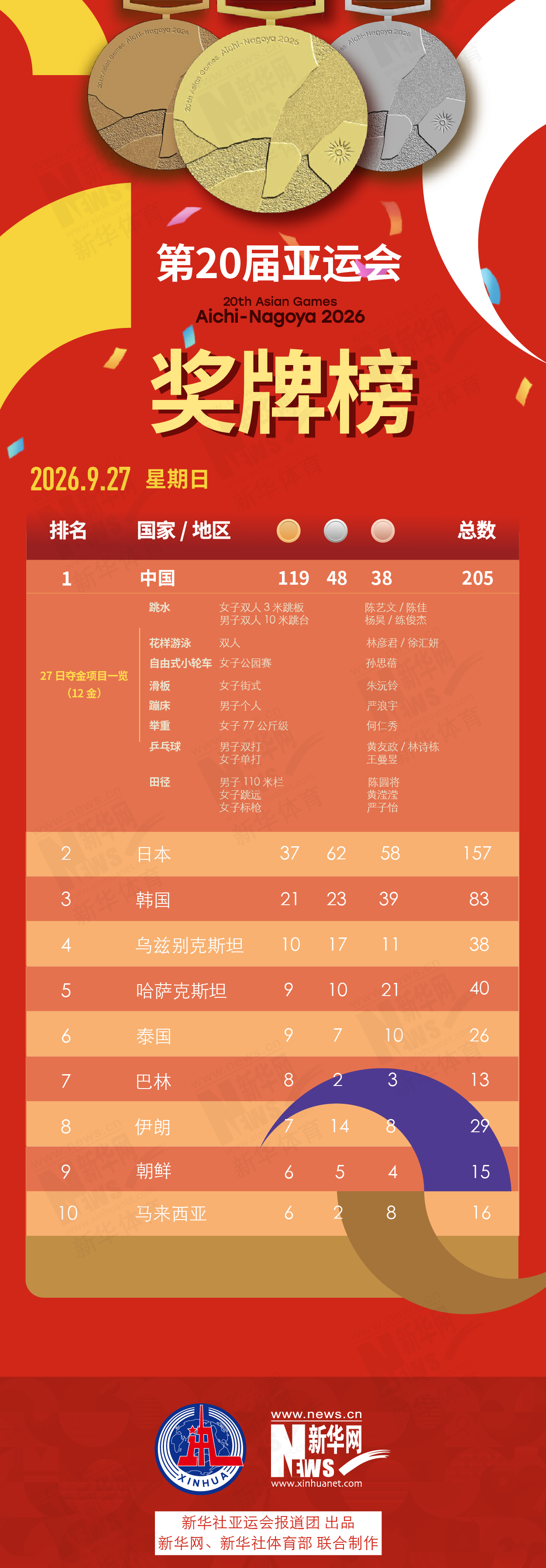 成为业内知名平台。相关图片