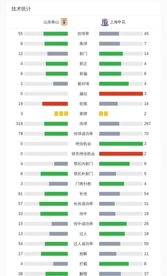 分享信息和用户自创内容展示图片